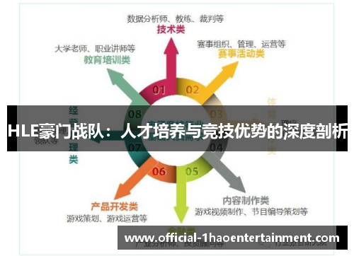 HLE豪门战队：人才培养与竞技优势的深度剖析